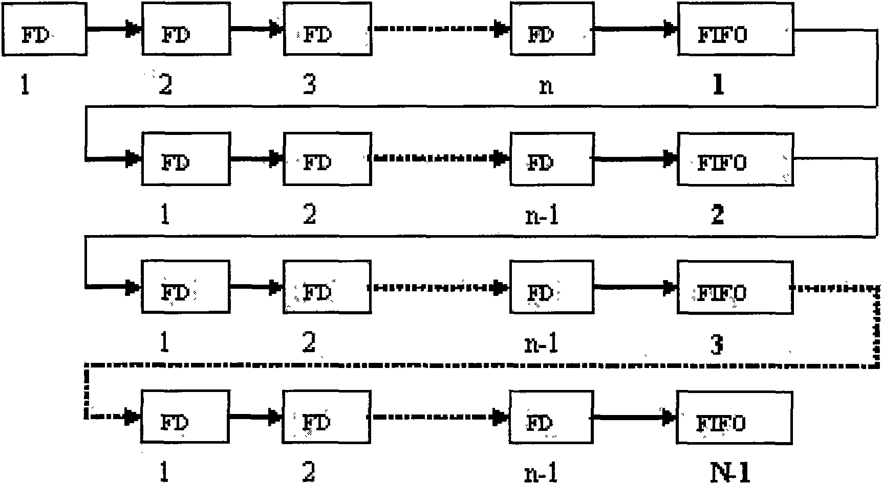 Image matrixing pretreatment method based on FPGA in high-resolution imaging system