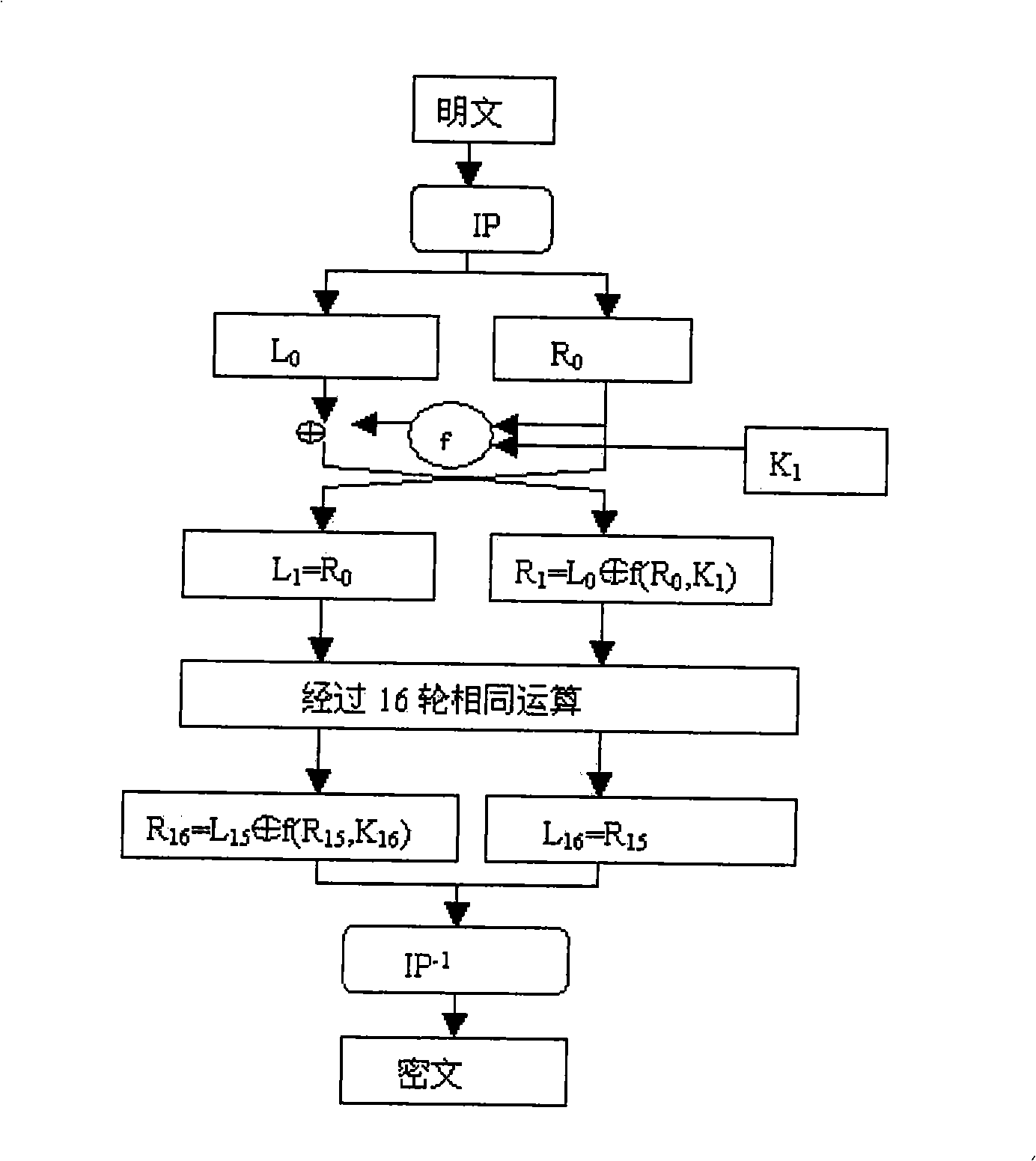 A mixed encryption method in session system