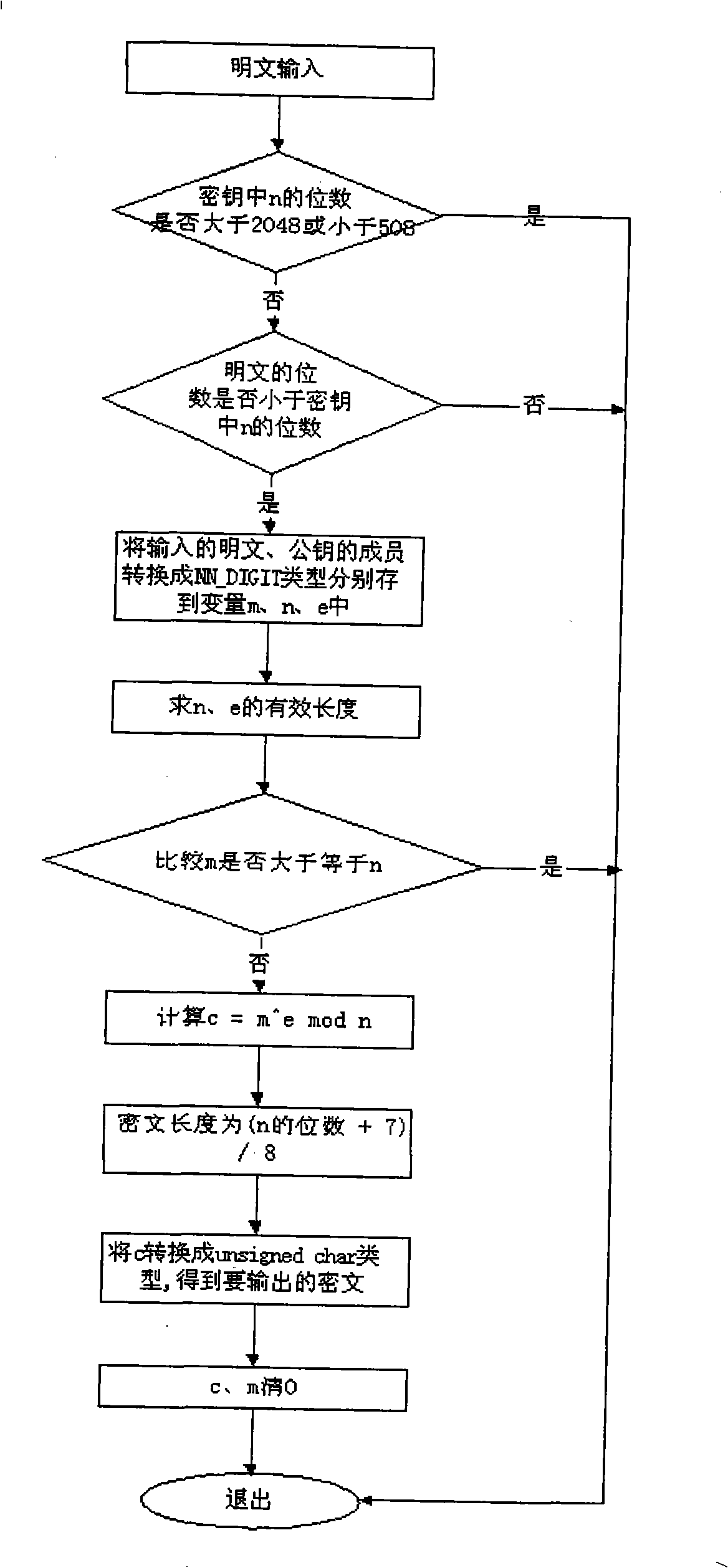A mixed encryption method in session system