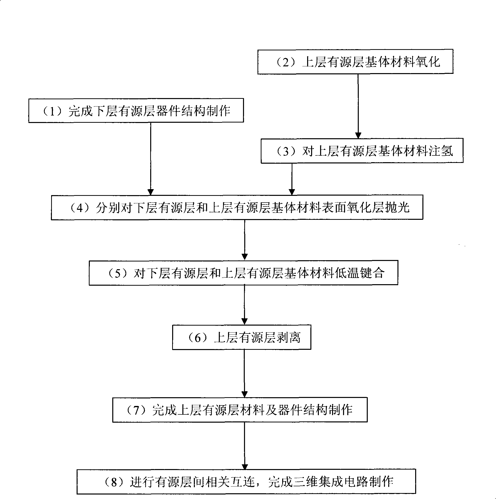 Three-dimensional quantum well CMOS integrated device and preparation method thereof
