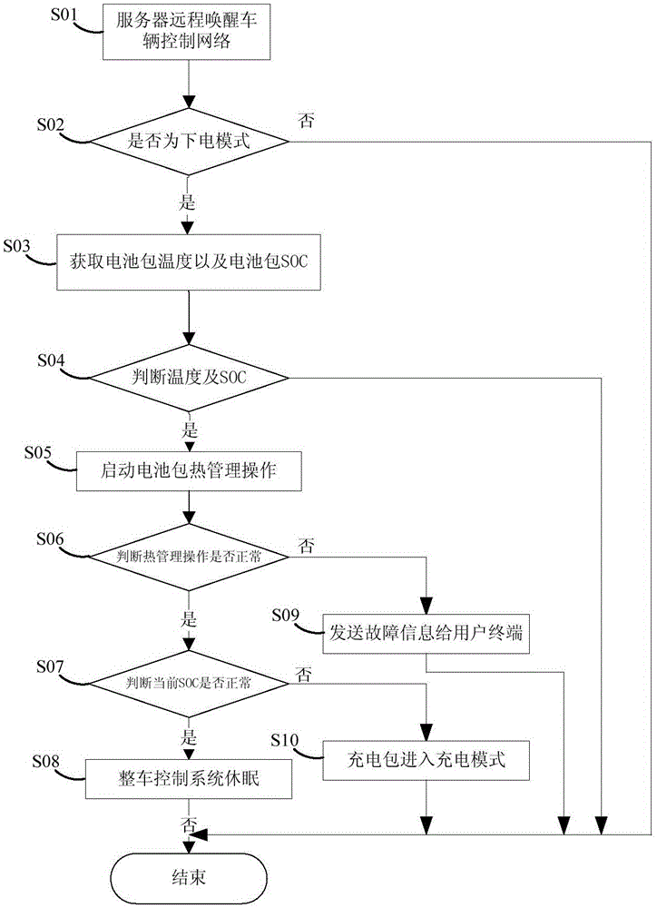 Method and system for monitoring battery pack of electric automobile