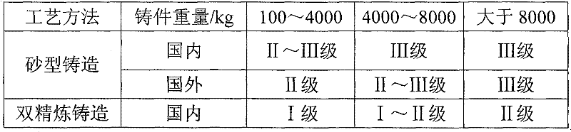 Electroslag smelting casting method of fixed blades of water turbine