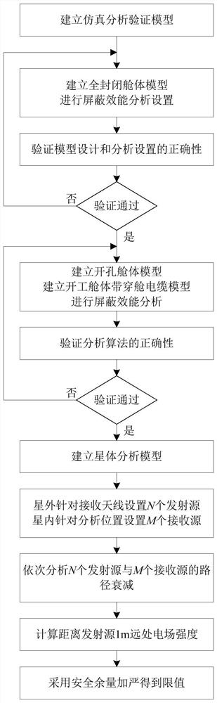 A Design Method of Unintentional Radiation Emission Limits for Broadband Radio Frequency Receiving Satellites