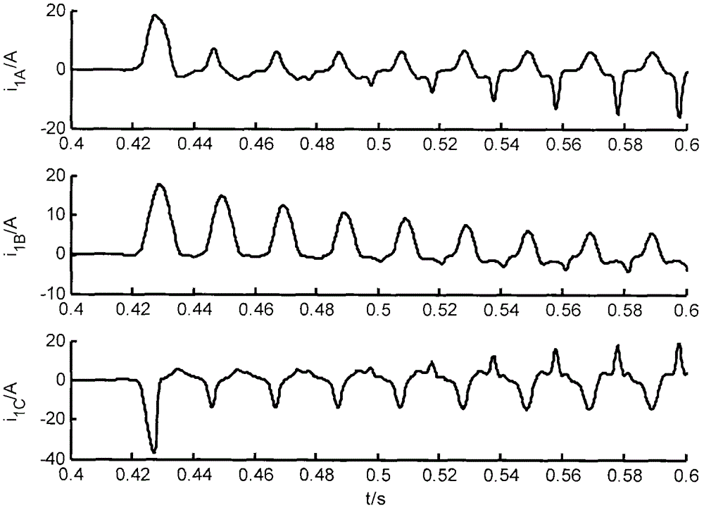 Method for authenticating sympathetic inrush current in traction substation transformer