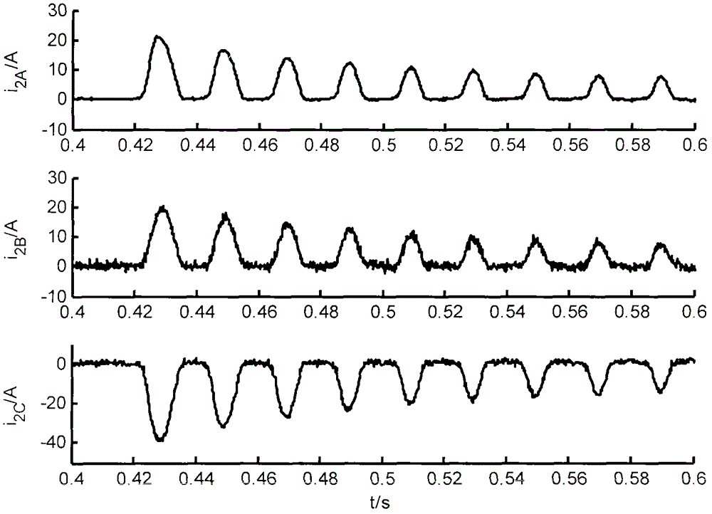 Method for authenticating sympathetic inrush current in traction substation transformer