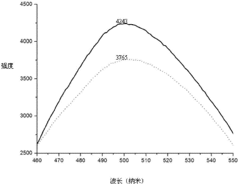 Vanadate garnet type fluorescent material as well as preparation method and application thereof