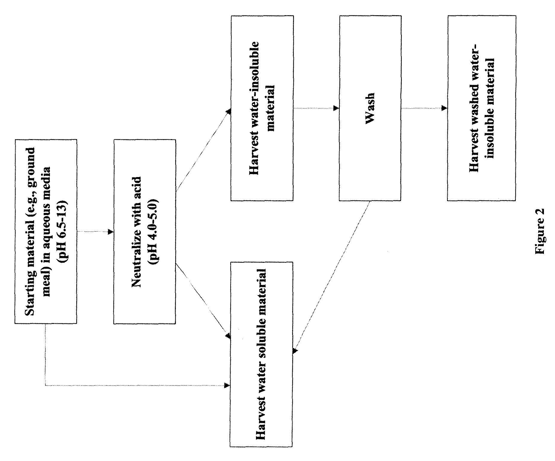 Protein-containing adhesives, and manufacture and use thereof