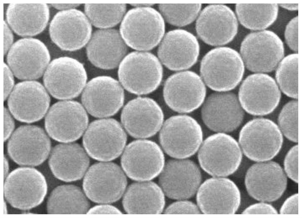 A preparation method of monodisperse high-performance quantum dot fluorescent microspheres