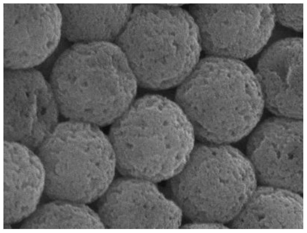 A preparation method of monodisperse high-performance quantum dot fluorescent microspheres