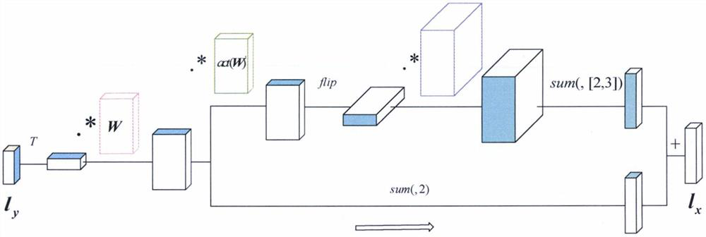 Gas turbine analytic redundancy construction method based on variable weight neural network