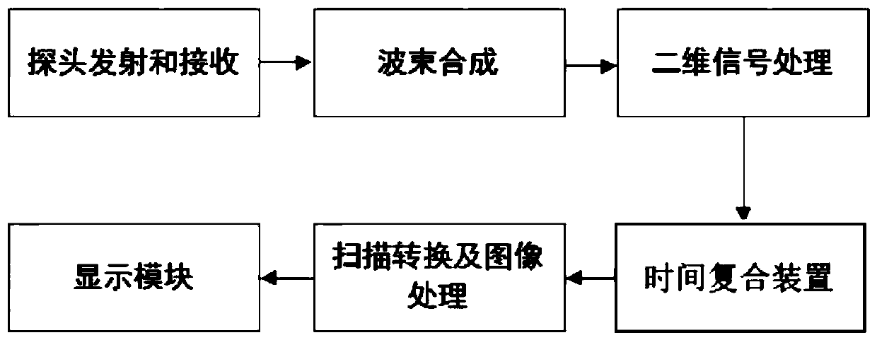 Time compounding method and device based on ultrasonic sequence similarity