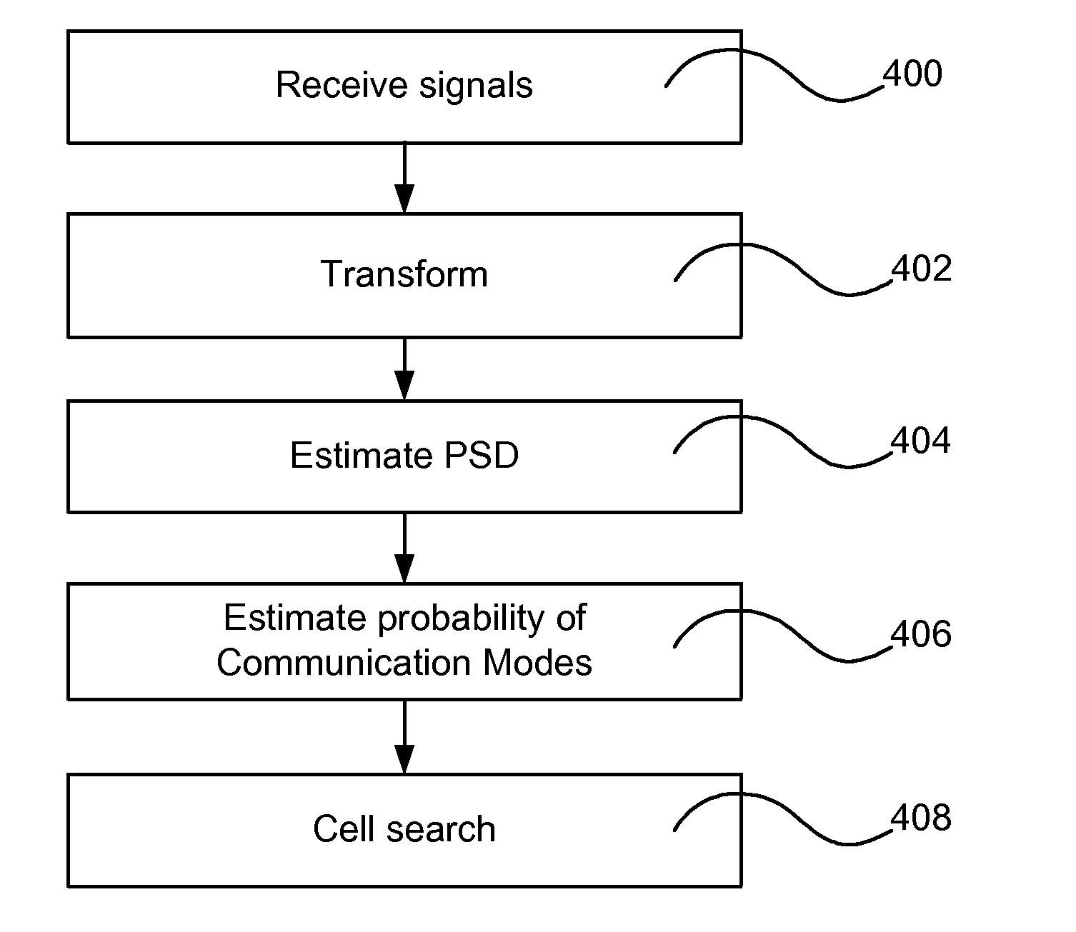 Cell search method for multi-mode telecommunication apparatus, such apparatus, and computer program for implementing the method