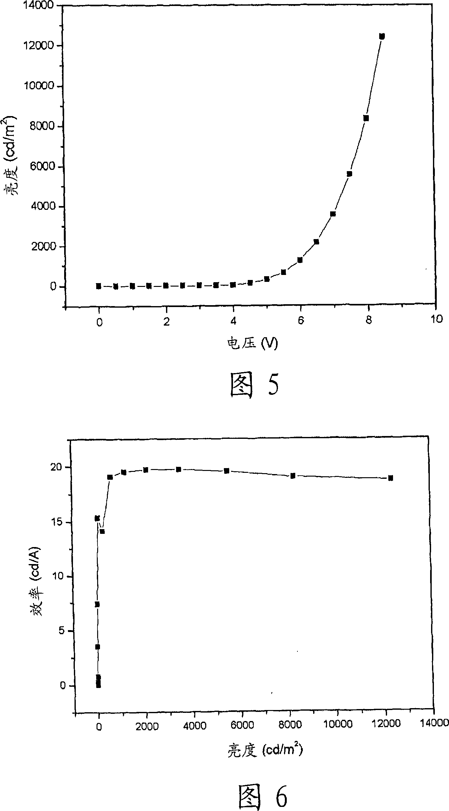 Green electroluminescent compounds and organic electroluminescent device using the same