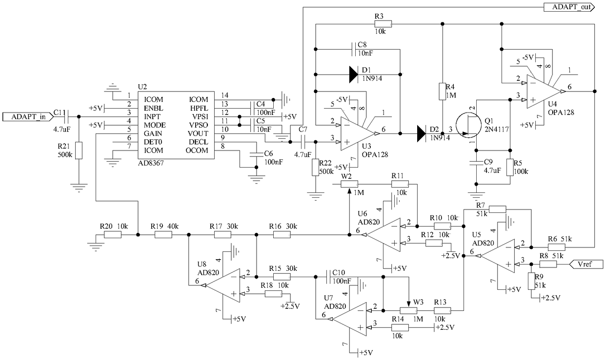 Stress sensor based on Mach-Zehnder interference structure