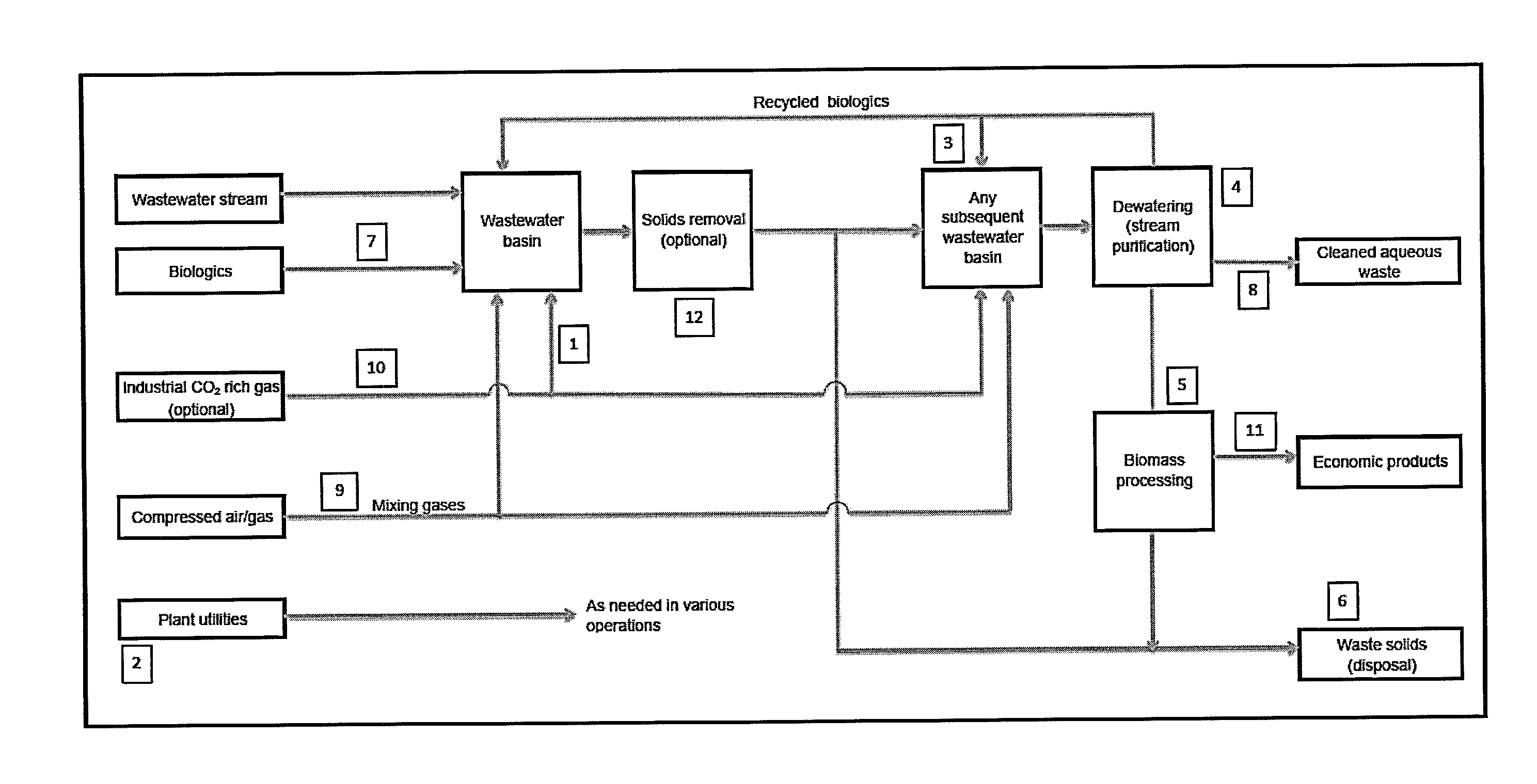 Wastewater treatment systems and methods