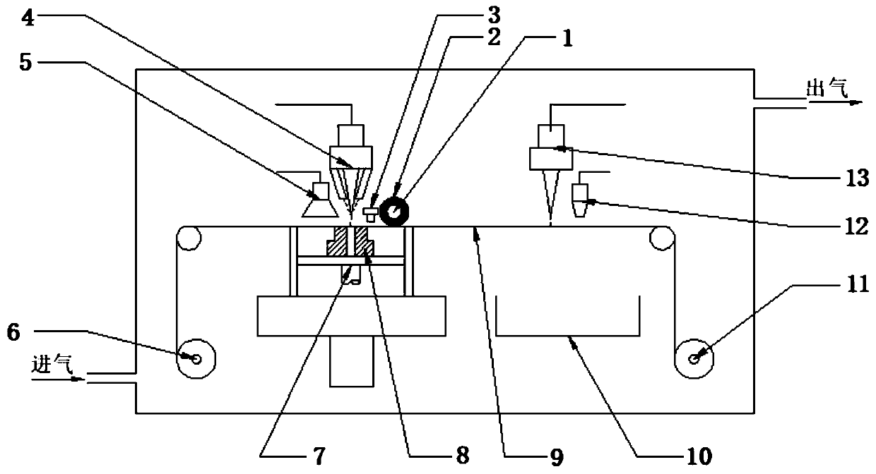 An integrated method for preparing and forming an amorphous alloy composite material