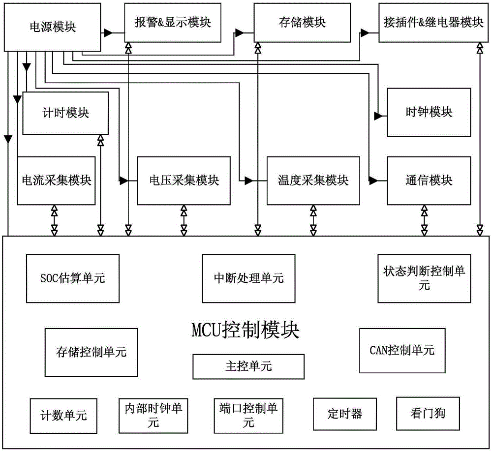 Residual battery capacity estimation management system and method
