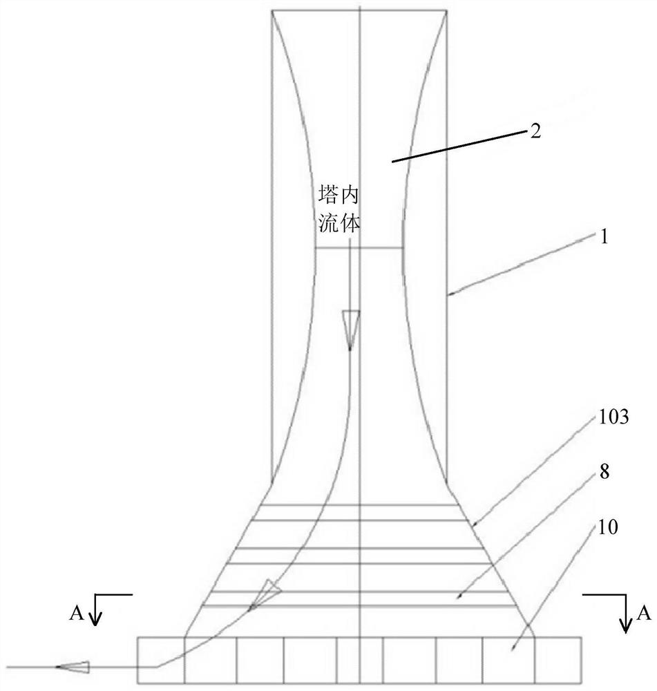 Fluid pressure difference power tower