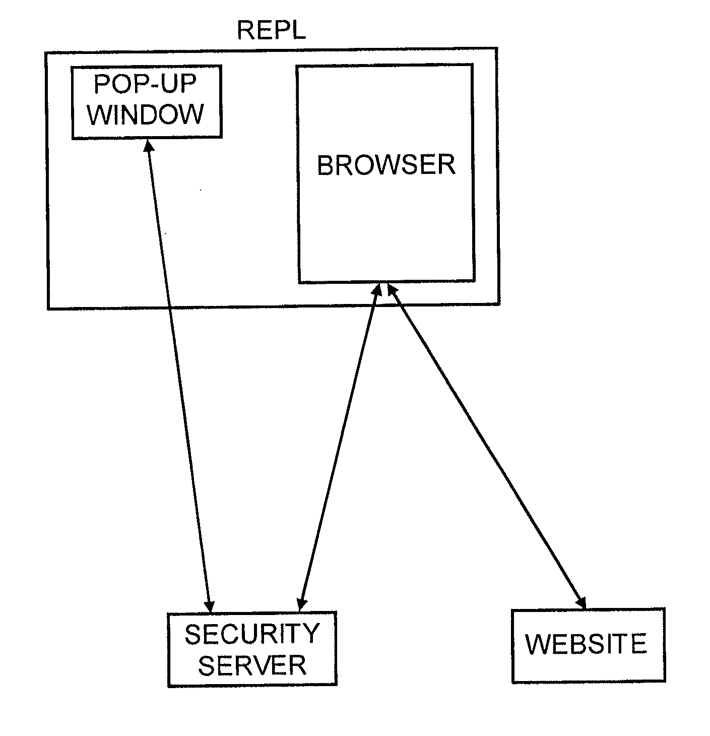 Method for secure user and site authentication