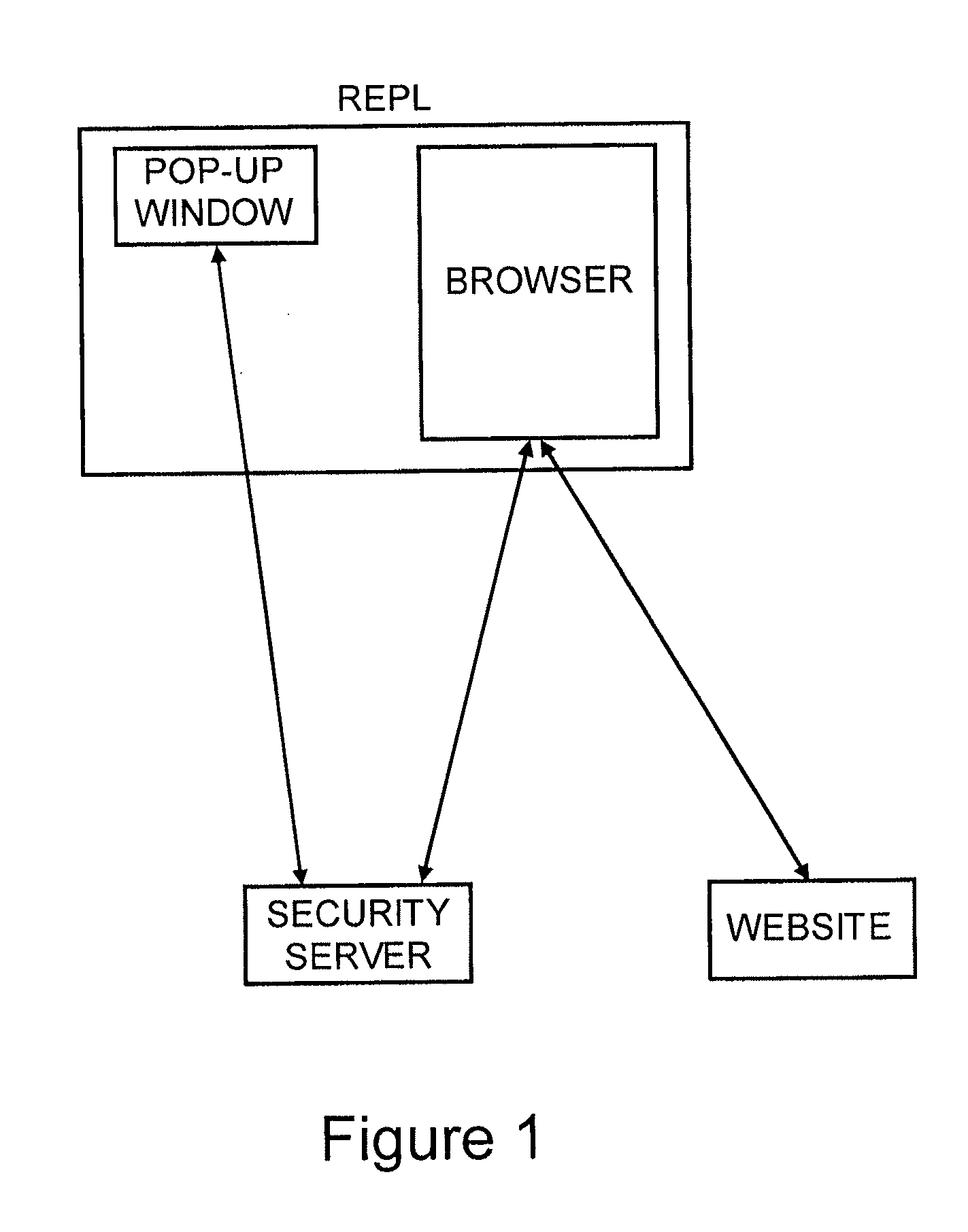 Method for secure user and site authentication