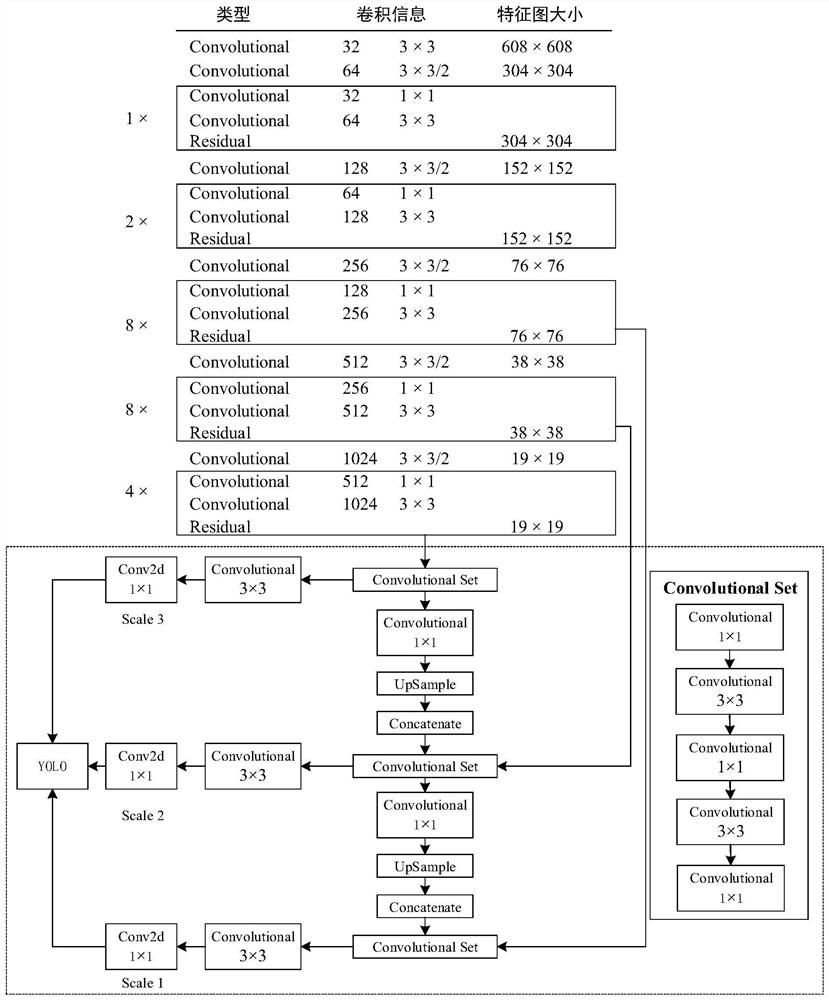 Deep learning real-time target detection method based on embedded device