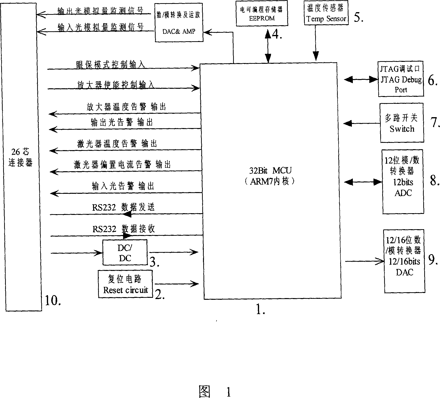 Control device for the optical amplifier
