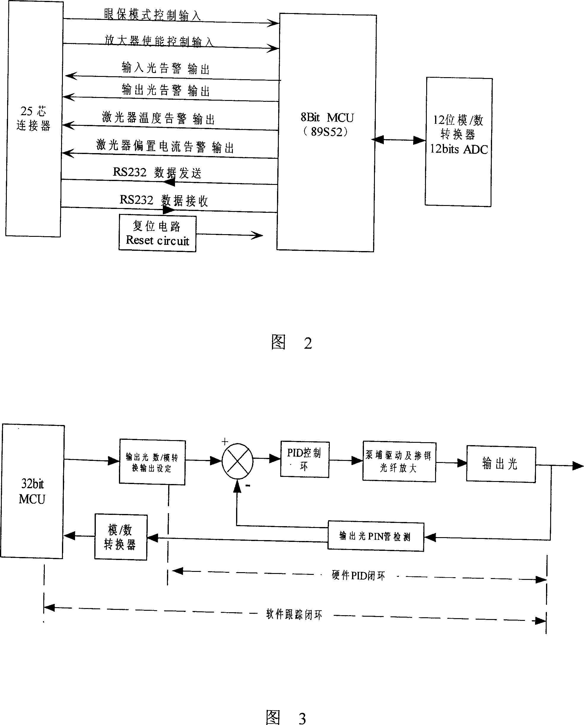 Control device for the optical amplifier