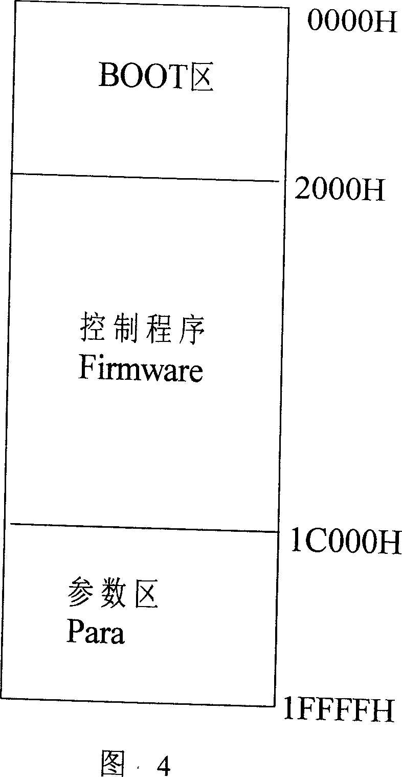 Control device for the optical amplifier