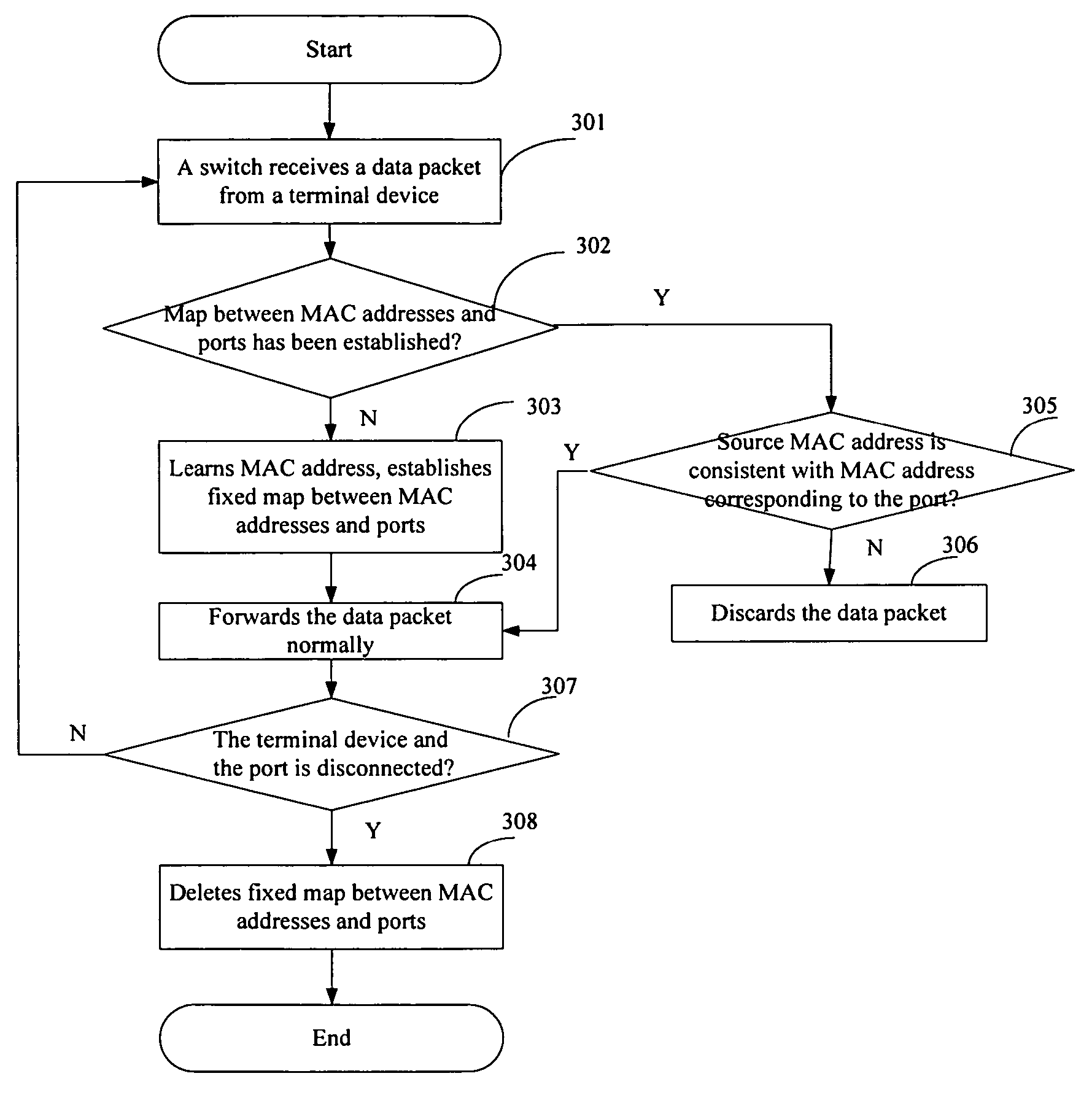 Method for preventing Ethernet from being attacked