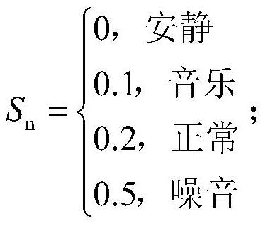 Student learning state analysis method and device based on multiple modes