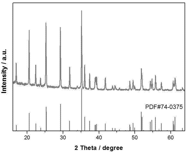 Phosphate potential boron-doped manganese phosphate lithium / carbon composite materials and preparation method thereof
