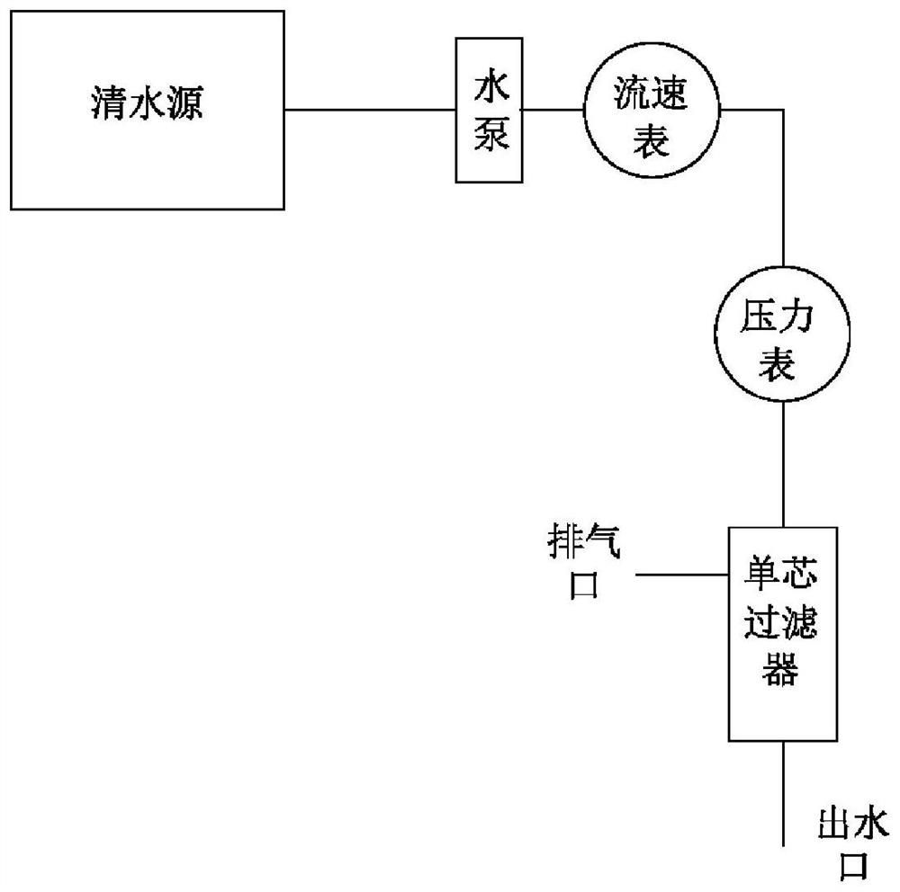 Activated carbon filter element and preparation method thereof