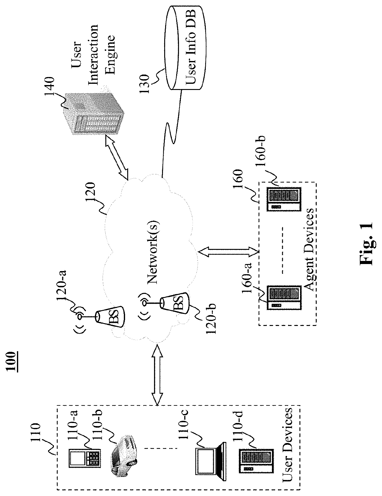 System and method for dialogue management