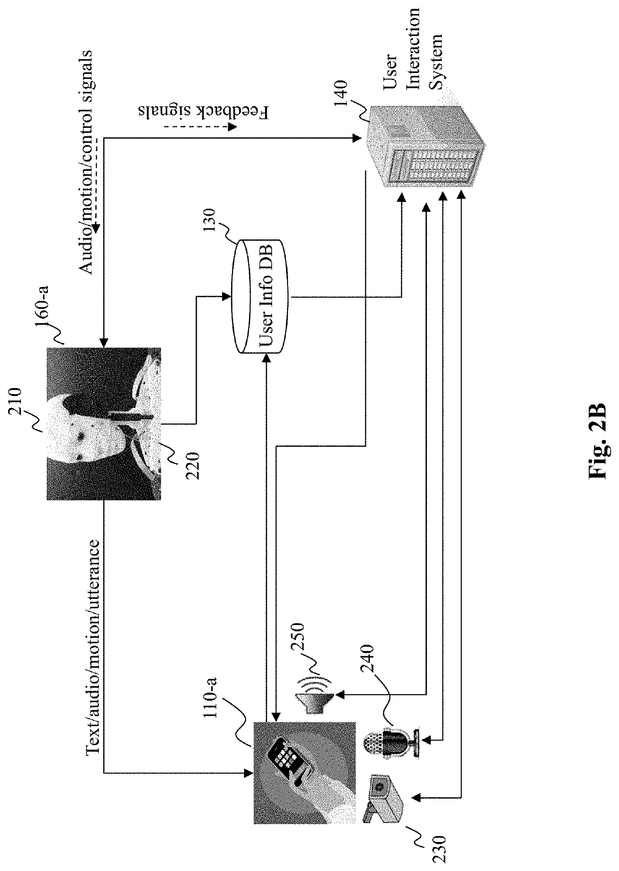 System and method for dialogue management