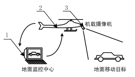Image stabilizing method of airborne tripod head moving target autonomous tracking system