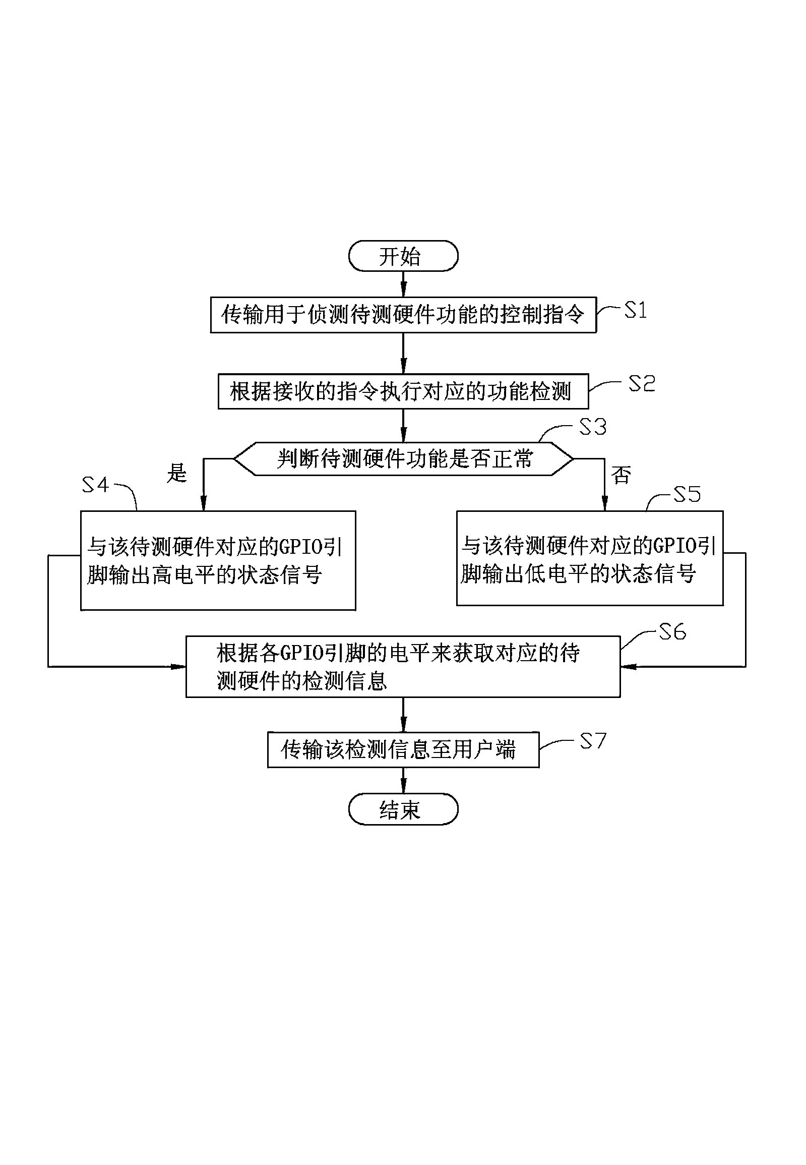 Computer testing system and method