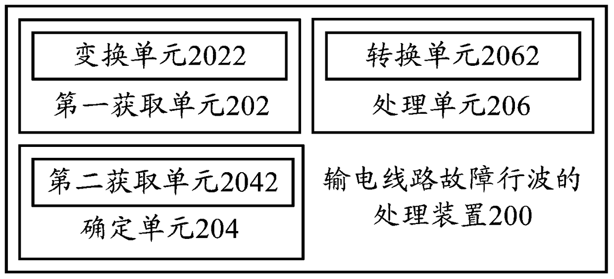 Processing method and device for transmission line fault traveling wave