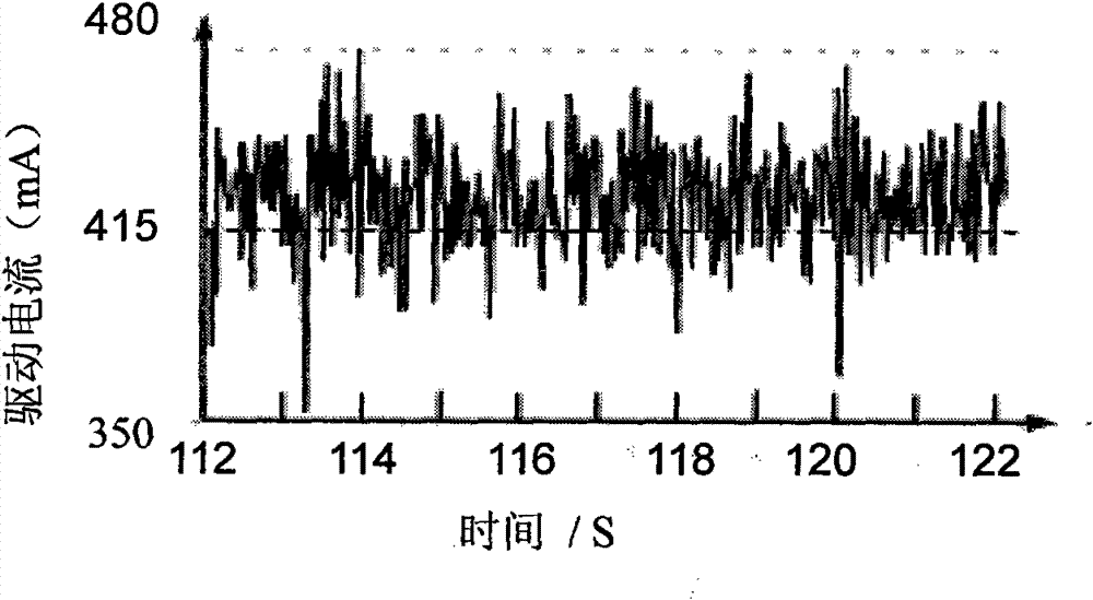 Method for detecting perforation hole and collar in horizontal well sleeve pipe based on retractor drive current analysis