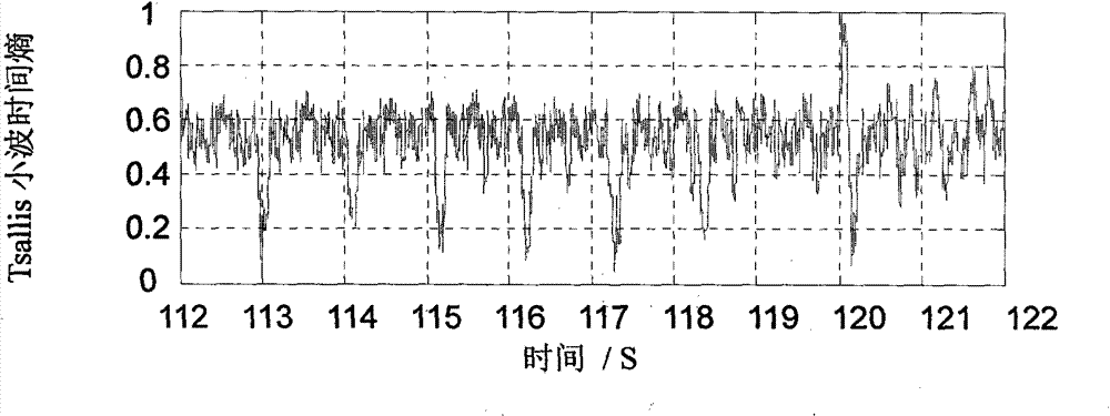 Method for detecting perforation hole and collar in horizontal well sleeve pipe based on retractor drive current analysis