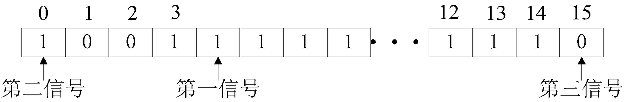 A data processing method and a data processing apparatus