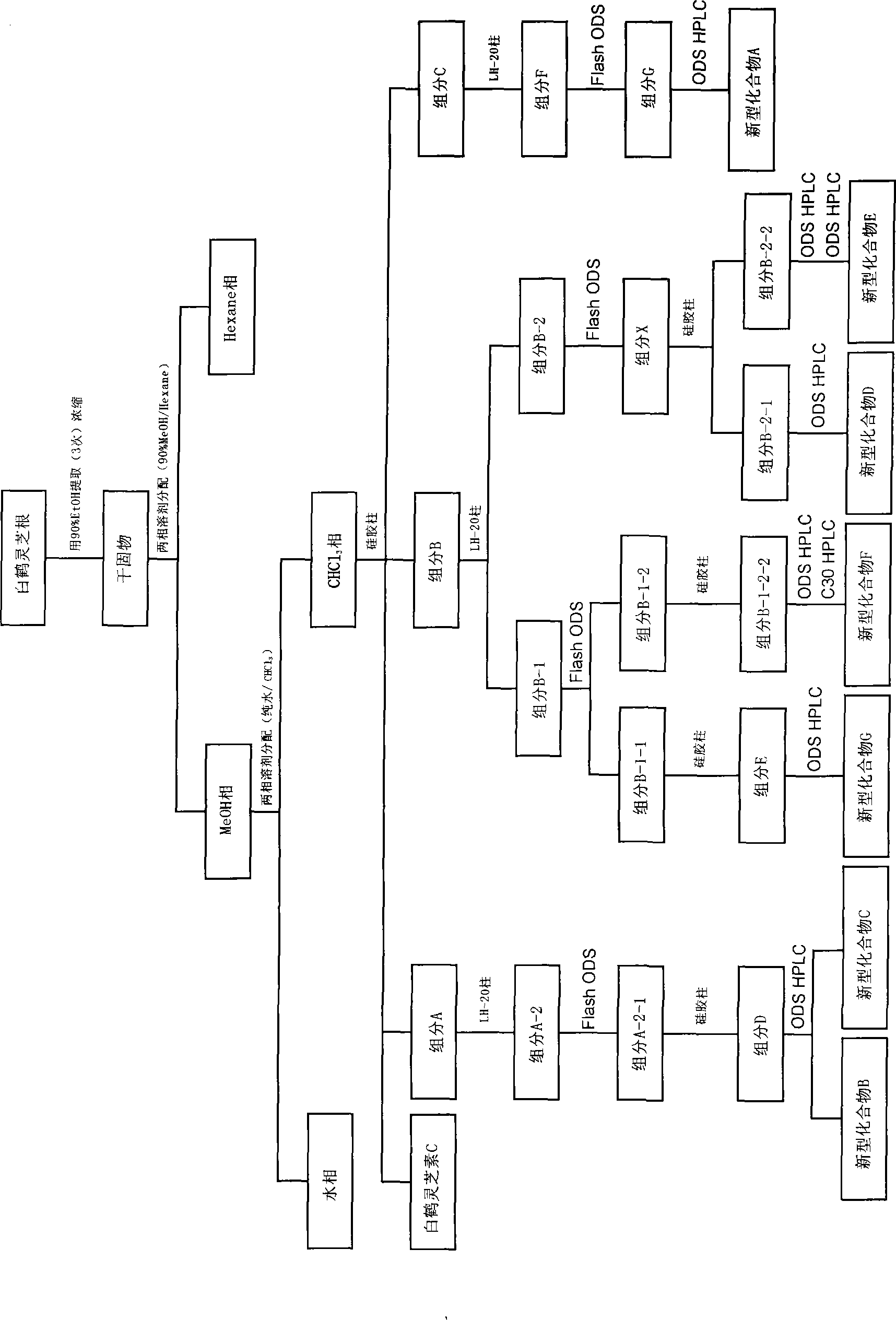 Compound and application thereof in preparation of anti-tumor pharmaceutical, food or cosmetic