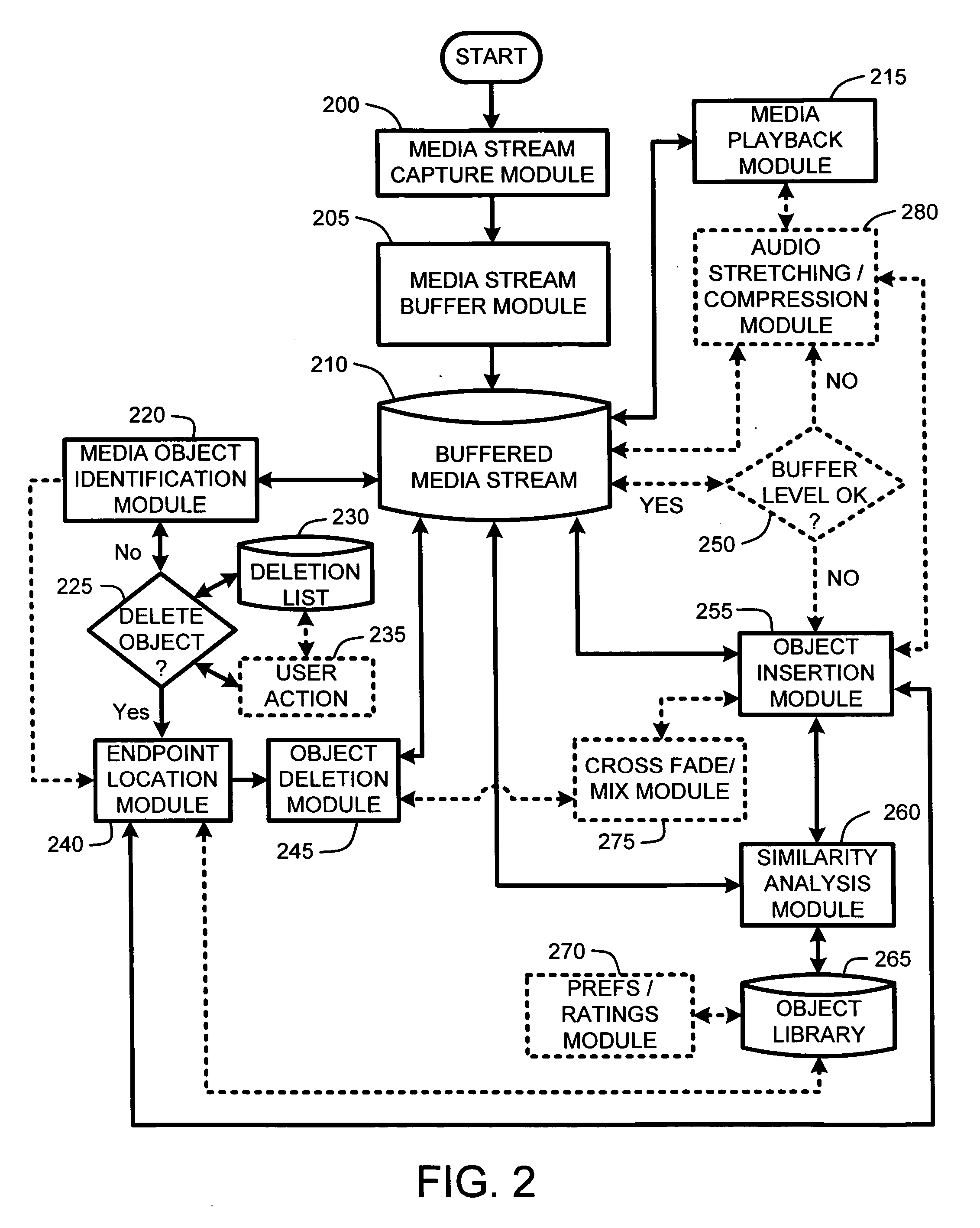 System and method for automatically customizing a buffered media stream