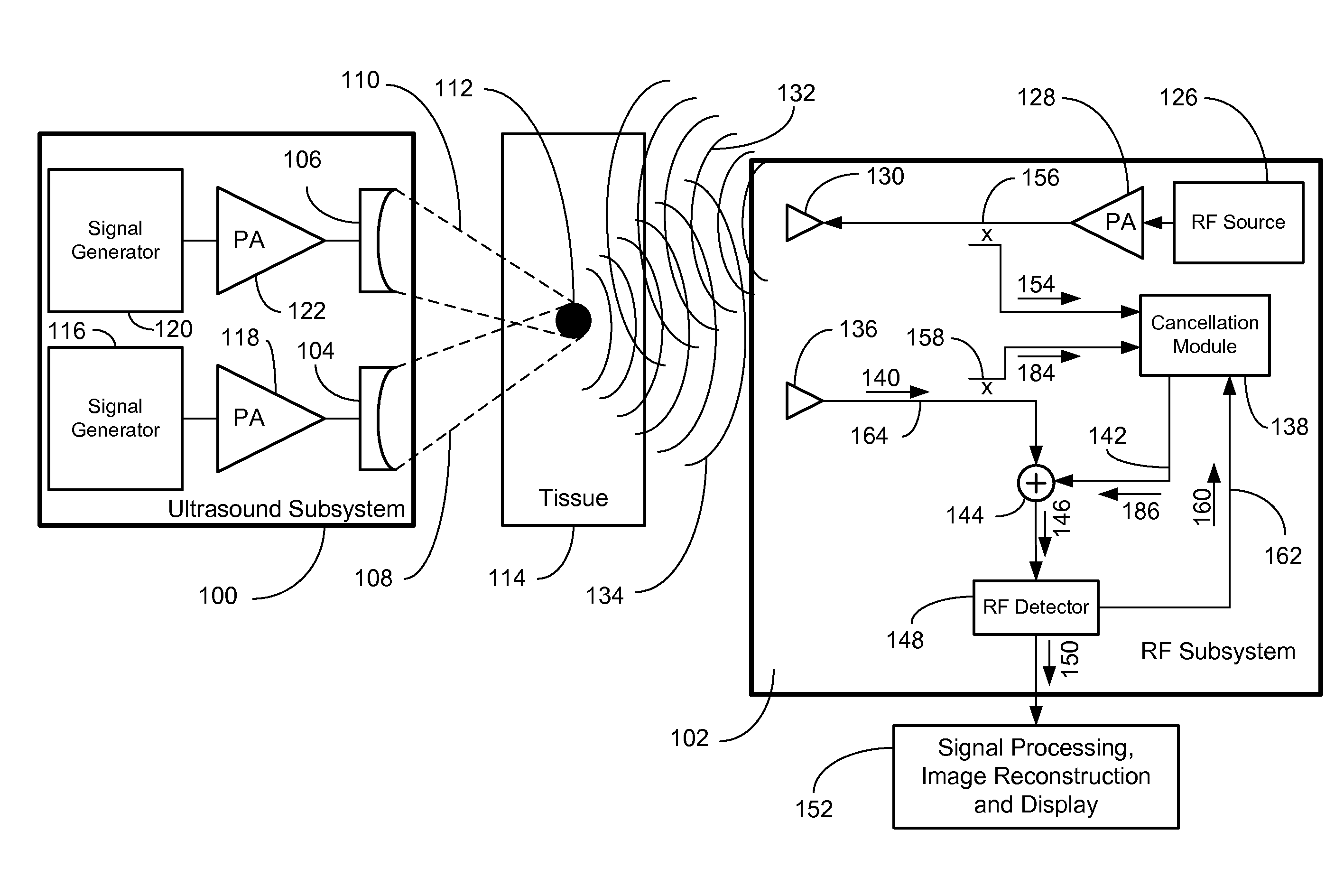 Multi-Modality Ultrasound and Radio Frequency System for Imaging Tissue