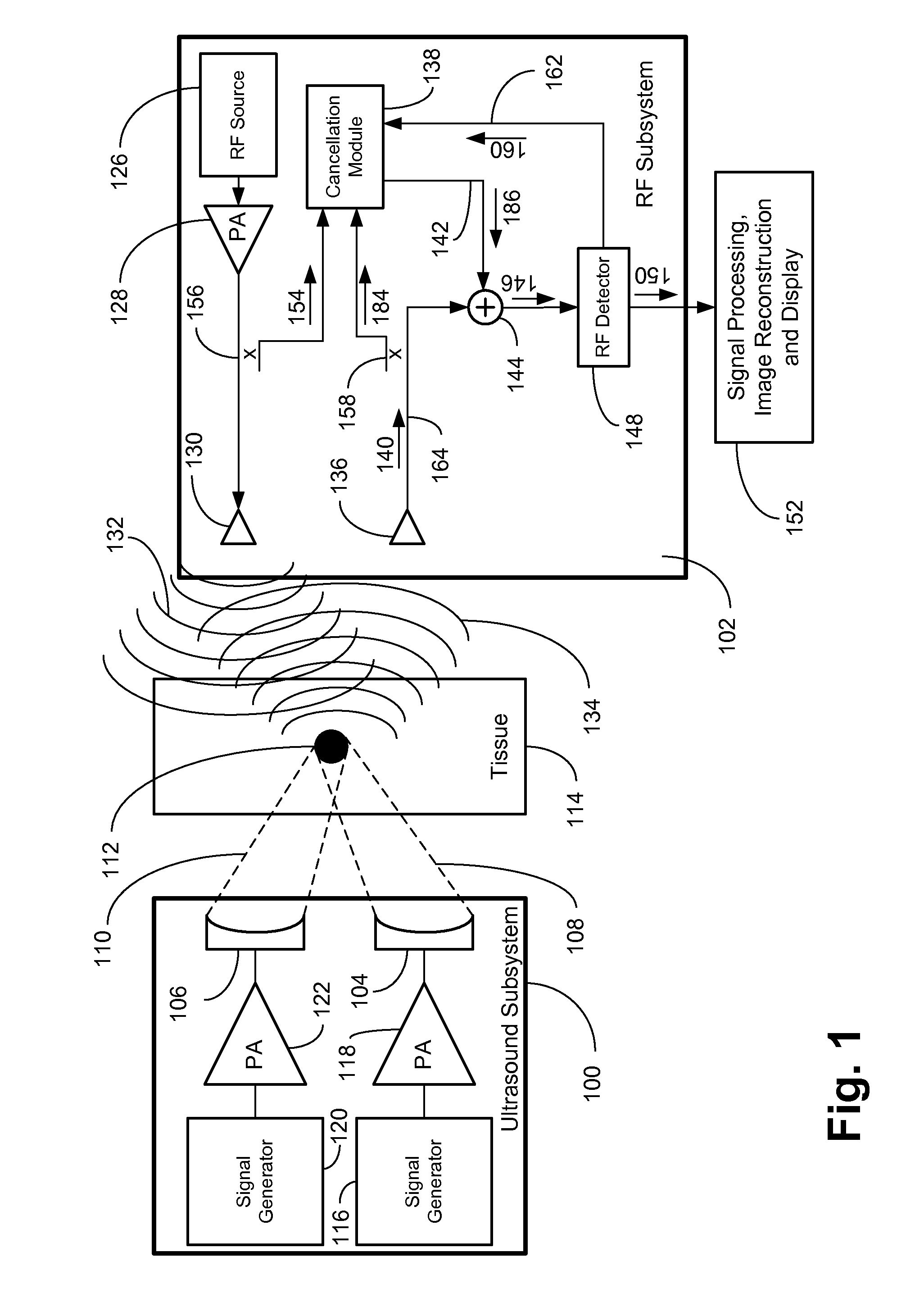 Multi-Modality Ultrasound and Radio Frequency System for Imaging Tissue