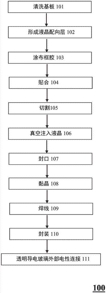 Assembling and manufacturing method for cell level liquid crystal of silicon-based liquid crystal