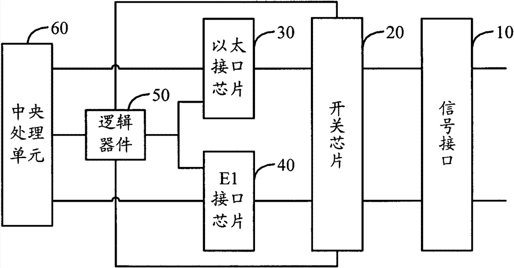 Communication interface multiplexing method, device and network equipment