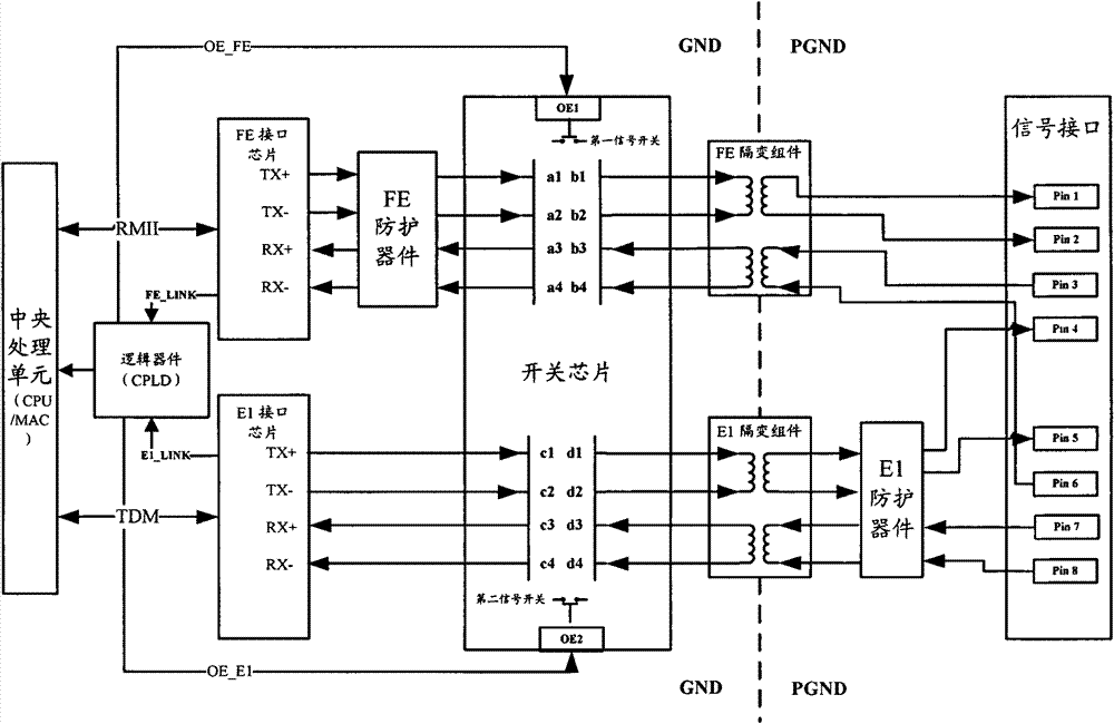 Communication interface multiplexing method, device and network equipment