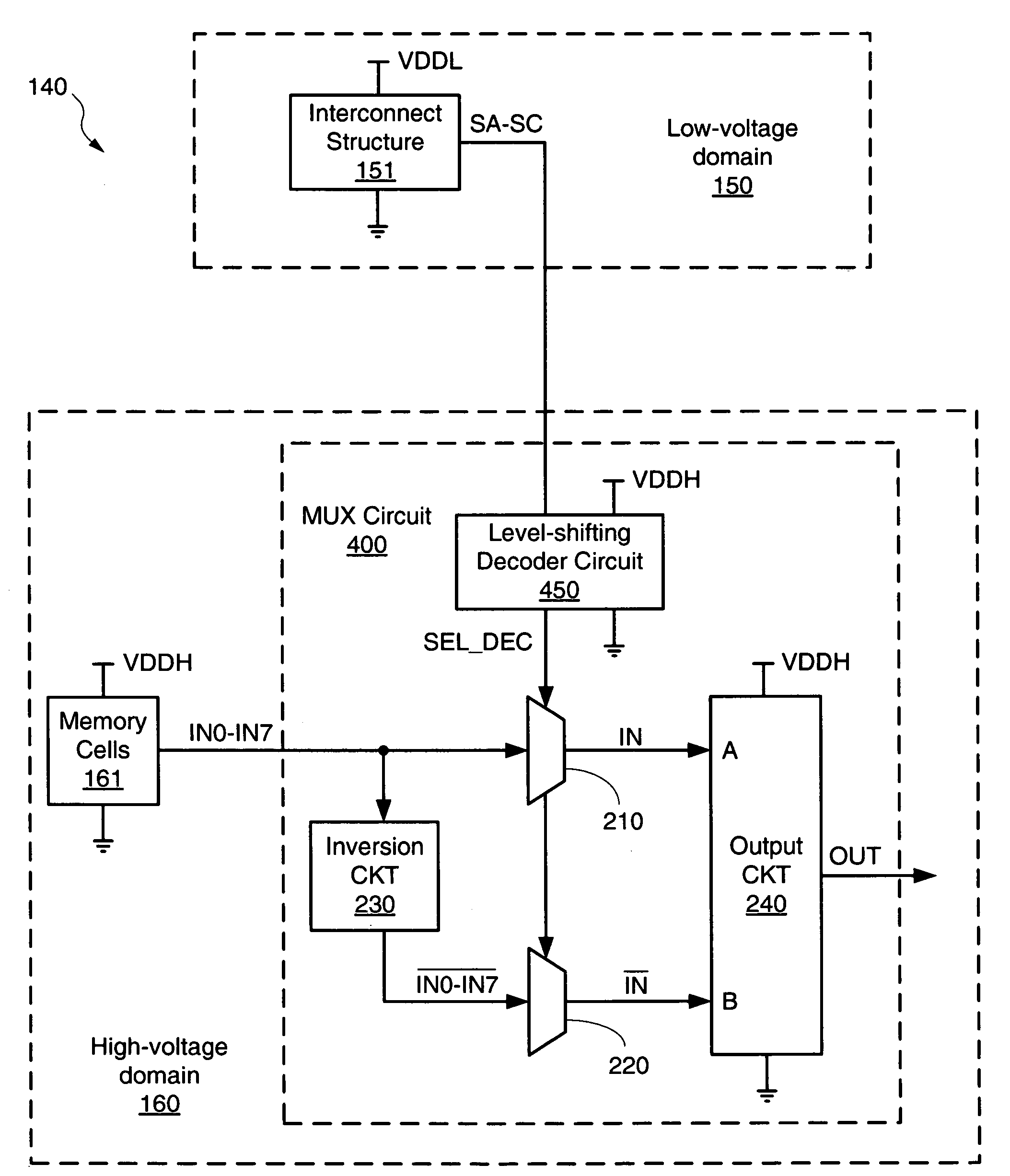 Level-shifting pass gate multiplexer