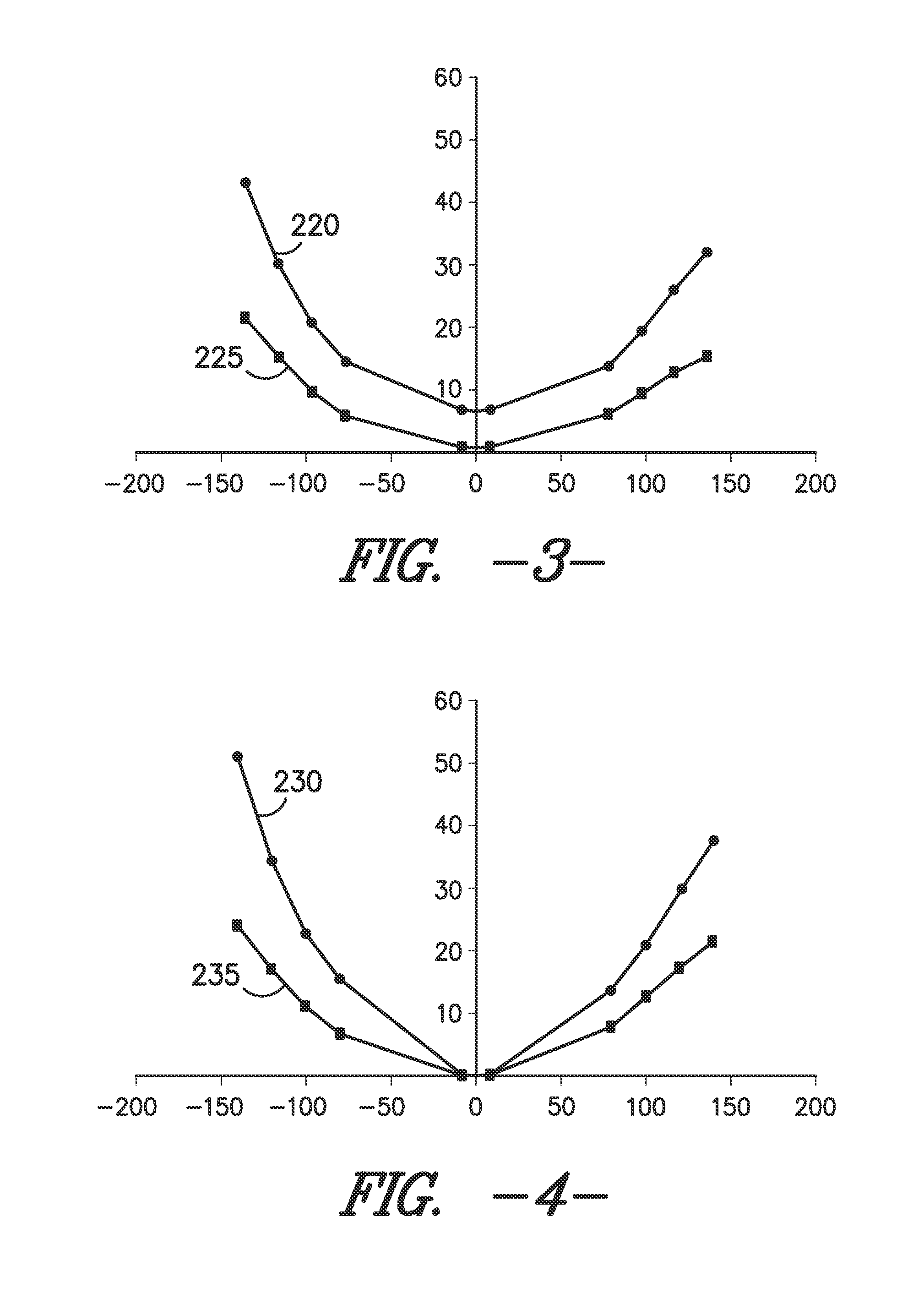 Efficient high speed uniformity measurements using speed ramps