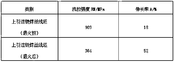 Silicon bronze solder wire and preparation method thereof